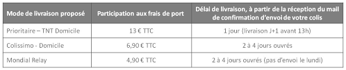 Frais Denvoi Mondial Relay Tableau De Bord