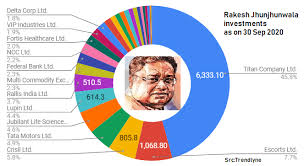 At the age of 57, he is ranked as the 53rd wealthiest person in india. Rakesh Jhunjhunwala His Stock Market Journey Hits Misses Scam 1992