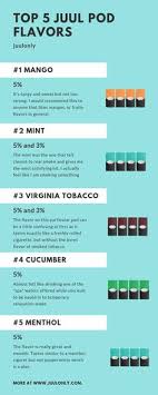 Went through my first mint pod, was excited to try more. 14 Juul Pods Ideas Pods Juul Vape Vape Humor