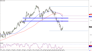 Coffee machine parts nzdjpy forecast for tomorrow. Chart Art Breakout And Retracement Trades On Gbp Usd And Nzd Jpy Babypips Com