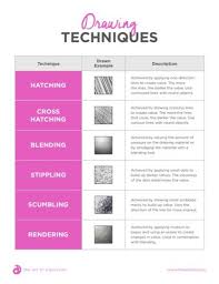 New How To Teach Drawing Using Charcoal The Art Of Ed High School Art Lessons Art Teaching Resources Teaching Drawing