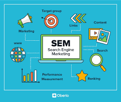 Search Engine Marketing Sem Is An Umbrella Term That Refers To The Process Of Search Engine Marketing Sem Search Engine Marketing Digital Marketing Services