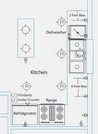 A wiring diagram is a streamlined standard pictorial depiction of an electrical circuit. Kitchen Electrical Wiring Diagram Electrical Wiring Electricity