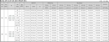 2.27 청약! 휴먼빌 일산 클래스원 분양가, 평면도, 중도금대출