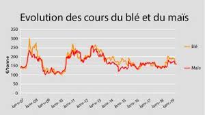 Lacrymogènes, pistolet à blanc ou gomm cogne, vous trouverez dans cette catégorie tout ce dont vous pouvez avoir besoin pour vous protéger, vous, ou vos proches. Baisse Soutenue Des Prix Des Cereales Sillonbelge Be
