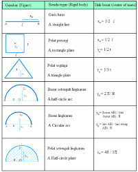 Maybe you would like to learn more about one of these? Menentukan Titik Berat Benda