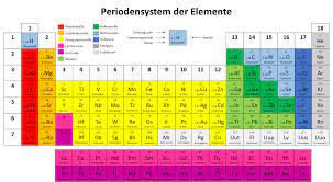 Chi)) ist ein relatives maß für die fähigkeit eines atoms, in einer chemischen bindung elektronenpaare an sich zu ziehen (linus. Vertiefung Oxidationszahlen Lernen Mit Serlo