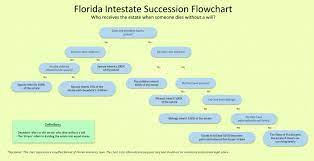 Check spelling or type a new query. Florida Probate Rules Processes What You Need To Know