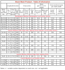 smorgon steel mesh reo from independent building supplies