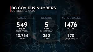 To update the province on the next steps going forward. Coronavirus In B C First Update In 4 Days Includes 549 Cases 5 Deaths Ctv News