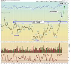 Fed Day A Bullish Wind Blows For Gold Kitco News