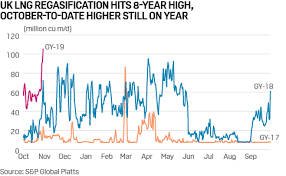 commodity tracker 7 charts to watch this week platts insight