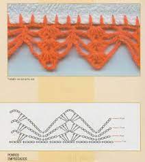 Easy Crochet Edging For Granny Shawl Crochet Edging Crochet Edging Patterns Crochet Diagram
