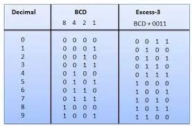 what are weighted and non weighted codes quora