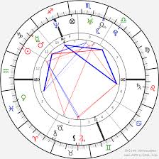 Orlando Bloom Birth Chart Horoscope Date Of Birth Astro