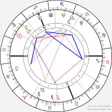 orlando bloom birth chart horoscope date of birth astro