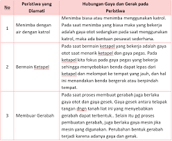 Check spelling or type a new query. Kunci Jawaban Halaman 134 135 136 137 139 140 Tema 8 Kelas 4 Di 2021 Buku Buku Pelajaran Berkelas