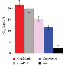 Image result for Crassocephalum picridifolium