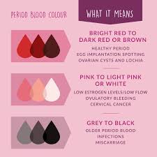 I have been cramping for 2 days now and i am very concerned because i. What Is Your Period Blood Telling You Natracare