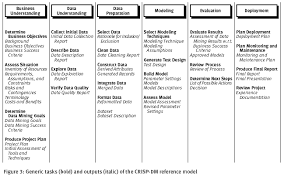Metodologia Crisp Dm1 Html 52cdbecf Png 649 406 Business Data Data Science Modeling Techniques
