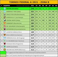 Disfruta de las alternativas del fútbol joven, el fútbol femenino y el futsal, y ponte la 'roja' de nuestra selección chilena en el portal más completo del fútbol nacional. Skj1xvauulmuum