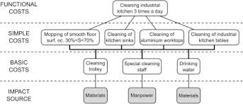Jun 26, 2021 · usuario o dirección de correo: Carbon Footprint Of Utility Consumption And Cleaning Tasks In Buildings Sciencedirect