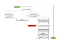 The Bim Jedi Formally The Revit Jedi Cleaning Up Families