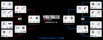 Formerly known as nba 2night and nba fastbreak, the program, hosted by various espn personalities, provides highlights. Nba Playoffs 2018 Celtics Vs Cavaliers Game 5 Tv Schedule Bracket Standings Odds And Predictions Nba Playoffs Nba Playoff Bracket Basketball Playoffs