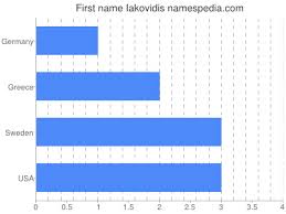 Ελληνοαυστραλοί, ellinoafstrali) comprise australians who have full or partial greek heritage or people who sought asylum as refugees after the greek civil war or emigrated from greece and reside in australia. Iakovidis Namensbedeutung Und Herkunft