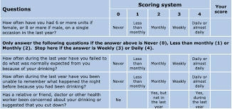 Image result for Alcoholism Screening