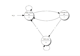 A minimum duration (one execution cycle) signal source, synchronizing by falling edge. Lessons In Electric Circuits Volume Iv Digital Chapter 11