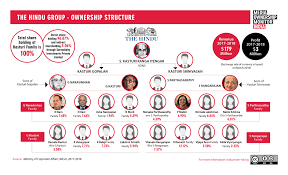 Die größte onlinequelle für ahnenforschung. The Kasturi Family Media Ownership Monitor