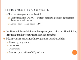 Jika pendapatan pembeli atau konsumen meningkat maka permintaan terhadap selain dari dua faktor diatas, ada juga faktor yang mempengaruhi permintaan suatu uang. Respiratory System Kandungan Kuliah Definisi Respirasi Pulmonary Ventilation