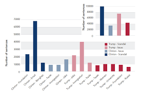 Partisanship Propaganda And Disinformation Online Media