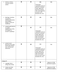 No domestic flights, with limited international flights. Business Operations Allowed Under Ecq Mecq Gcq And Mgcq Platon Martinez