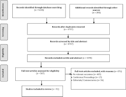 Are you wondering why gen z is more open to talking about their mental health? Advancing Women In Healthcare Leadership A Systematic Review And Meta Synthesis Of Multi Sector Evidence On Organisational Interventions Eclinicalmedicine