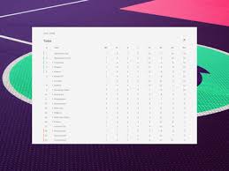 Premier league standings for the 2021/2022 season. League Table Designs Themes Templates And Downloadable Graphic Elements On Dribbble