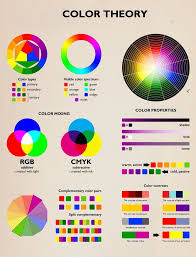 Color Theory Color Theory Color Wheel Color Mixing Chart