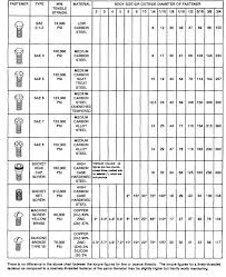 appendix d standard torque value chart