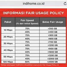 2021 10 mbps berapa gb kuota indihome dan paket first. Netizen Ramai Keluhkan Perubahan Batas Fup Internet Indihome Telkom Jelaskan Alasannya Semua Halaman Nextren Grid Id