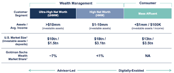 All content contained in the carousel is available in website navigation or. Die Neue Goldman Sachs Bank Fur Alle The Dlf