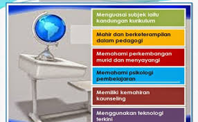 Menghadapi tantangan abad 21, dede rosyada mengemukakan bahwa guru harus menguasai perkembangan ilmu pedagogi yang selalu berkembang. Ciri Ciri Personaliti Dan Perwatakan Guru Cemerla Cute766