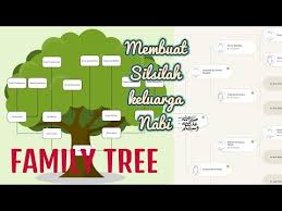 Pohon nabi adalah pohon silsilah para nabi mulai dari nabi adam hingga nabi muhammad. Silsilah Keluarga Dengan Myheritage Dan Membuat Silsilah Keluarga Nabi Youtube