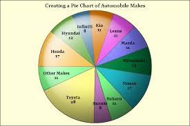 45772 Create A Pie Chart Using The Graph Template Language