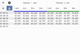 Meet the cast of ax men on the history channel. Picolog 6 Data Logging Software The Data Logging A To Z