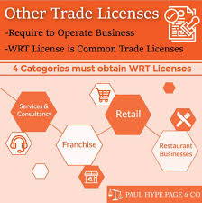 Maybe you would like to learn more about one of these? Malaysia Business License Business In Malaysia