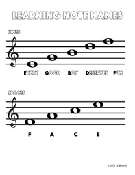This is the first note in the rhythm tree to have a flag. Learning To Read Music Note Names By Forte Learning Tpt