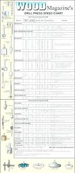 Metric Drill And Tap Sizes 1 2 Inch Size Thread Percentage