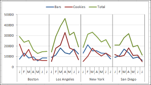 How To Create A Panel Chart In Excel Excel Shortcuts Excel Chart