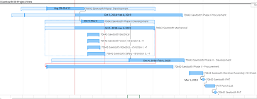 Gantt Chart View Wrike Help Portal